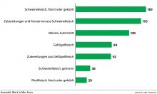 Nach dem Referendum: Brexit trifft uns alle